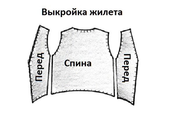 Костюм медведя своими руками для мальчика – способы шитья. Как сделать удобный костюм медведя своими руками для мальчика