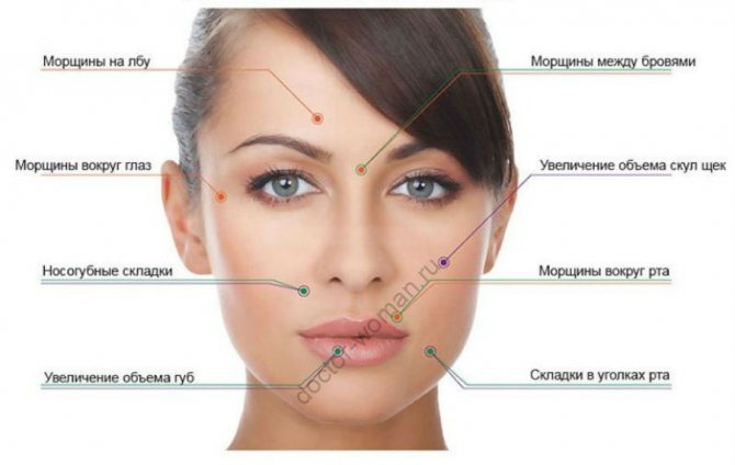 Область предназначения наполнителей