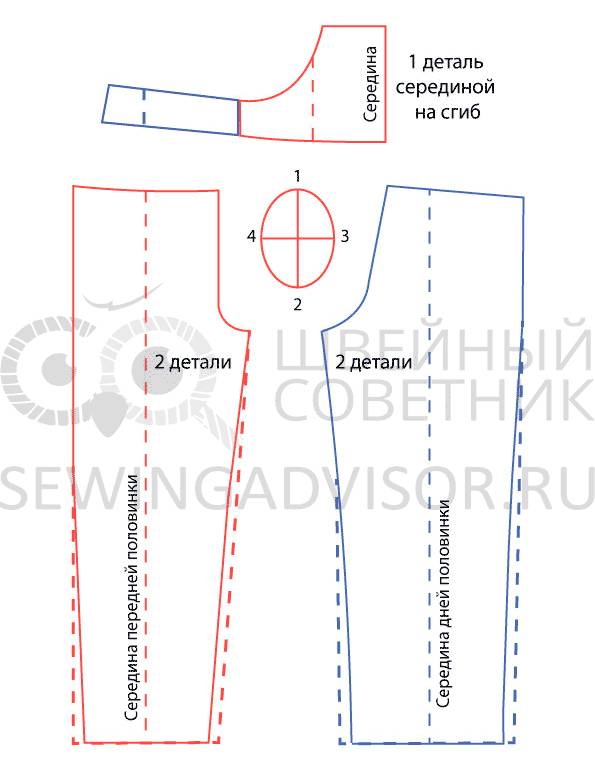 Разрезаем нашу выкройку