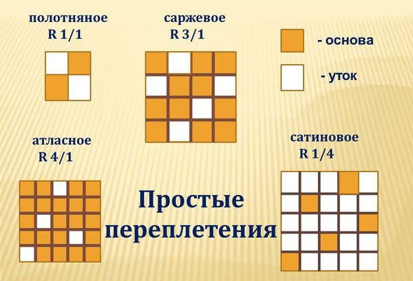 Сатиновое переплетение схема