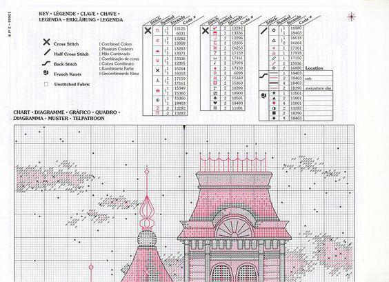 викторианский шарм схема