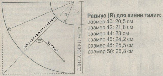 Юбка колокол: выкройка своими руками пошагово, как сшить для начинающих